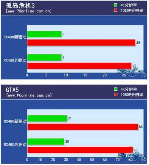 R9 290X vs GTX 970：性能对决，谁更胜一筹？  第4张
