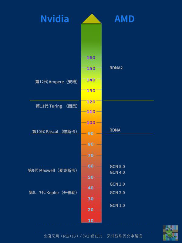 GTX 960 vs GTX 1050 Ti：性能对决，散热差异引发热议