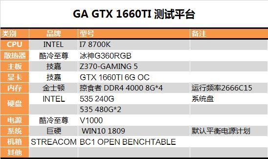 GTX 650：性能超越预期，价格惊艳全场