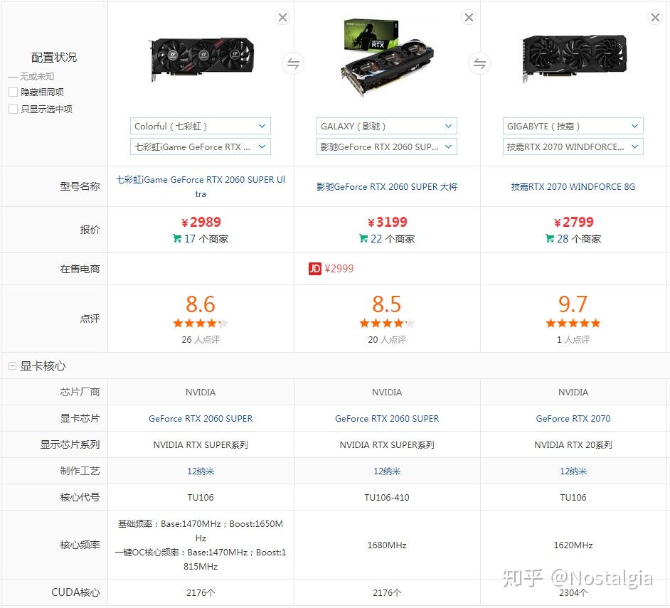 gtx 骨灰 GTX骨灰专家揭秘：知乎精彩答题经历  第6张