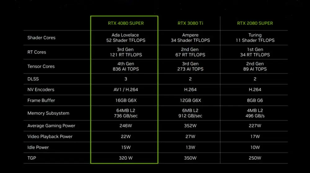 Titan X与GTX 1080：性能对比，价格考量，哪款更适合你？  第2张