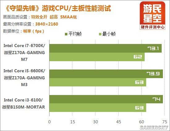 GTX 570：让你的守望先锋体验瞬间升级  第1张