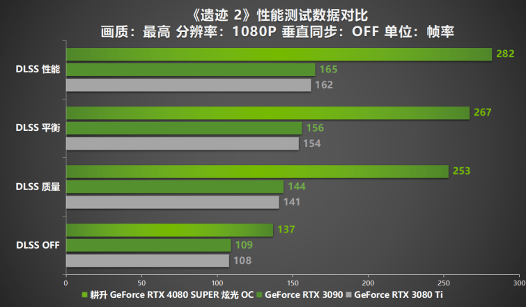 GTX 570：让你的守望先锋体验瞬间升级  第4张