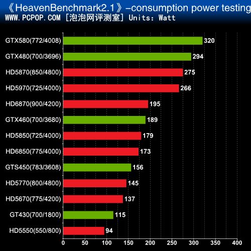 索泰GTX1060：游戏性能爆棚，功耗却低到惊人