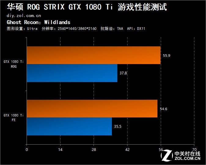 拆开外包装，发现惊艳之美！华硕GTX 970显卡体验揭秘  第1张