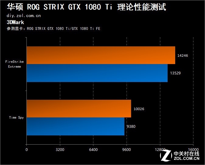 拆开外包装，发现惊艳之美！华硕GTX 970显卡体验揭秘  第3张