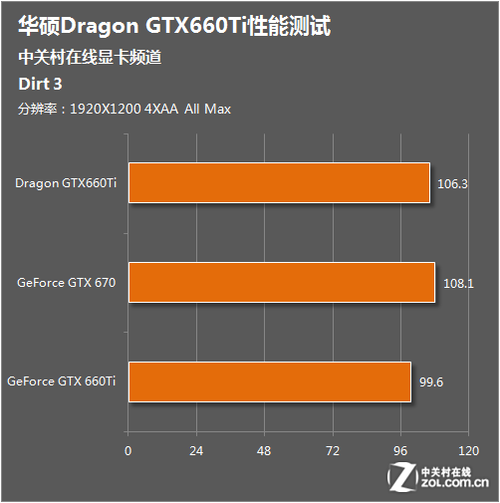 拆开外包装，发现惊艳之美！华硕GTX 970显卡体验揭秘  第8张