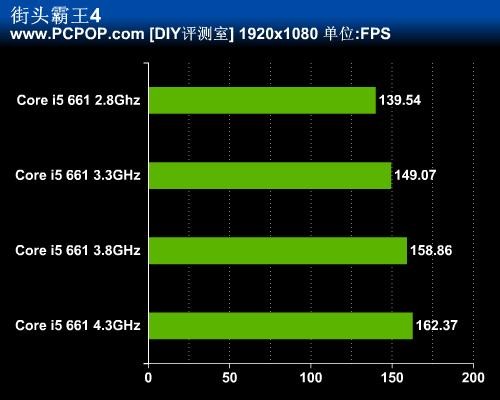 【技嘉GTX760】超频攻略：清晰画面不再是梦想