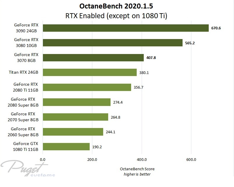 gtx1060震撼揭秘：VR渲染速度何其惊人  第1张