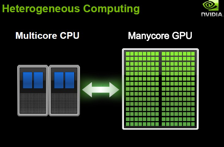 gtx1060震撼揭秘：VR渲染速度何其惊人  第4张