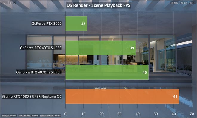 gtx1060震撼揭秘：VR渲染速度何其惊人  第6张