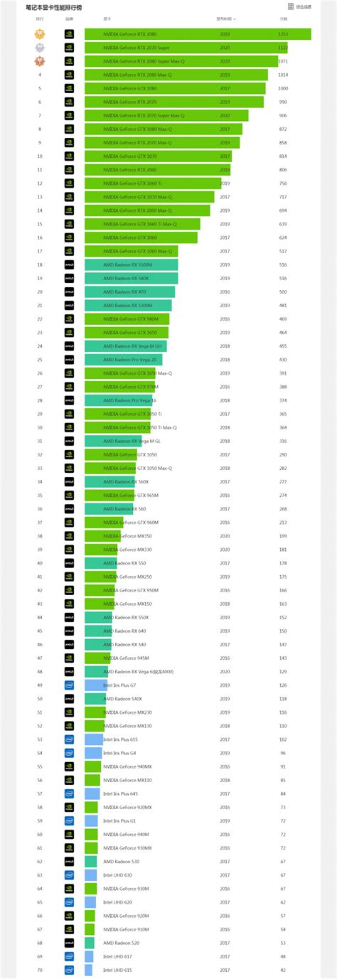 gtx1060震撼揭秘：VR渲染速度何其惊人  第7张