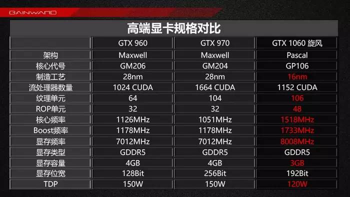 GTX 650显卡6PIN电源转换线，究竟谁更胜一筹？  第1张