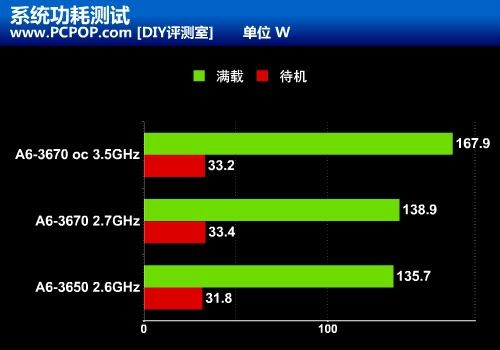 技嘉GTX 960 G1显卡超频指南：从零开始，轻松搞定