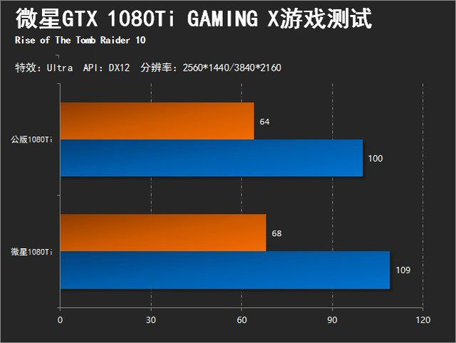 显卡性能提升神器！GPU-Z助你游刃有余  第3张