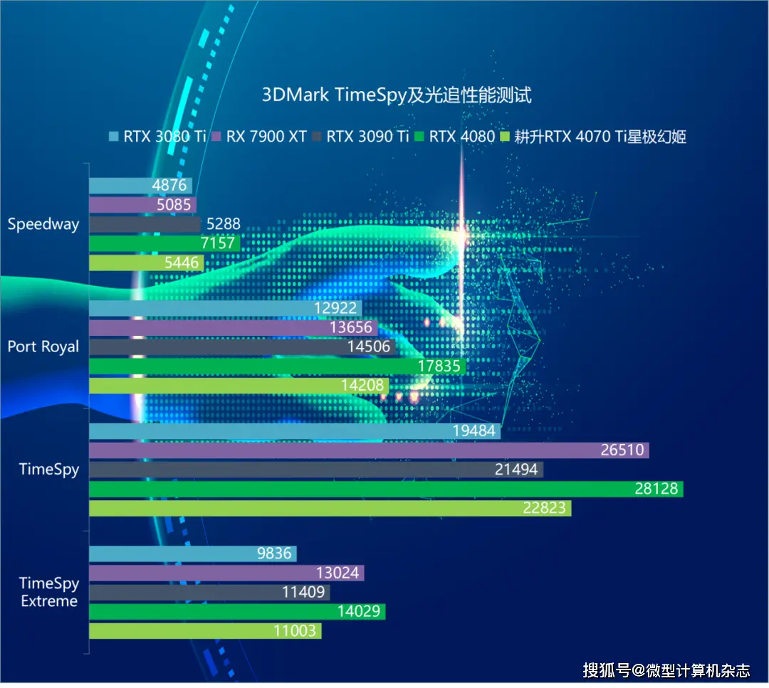 显卡性能提升神器！GPU-Z助你游刃有余  第7张