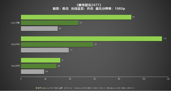 显卡大对决：GTX 1060 vs RX 480，性能谁更强？  第2张