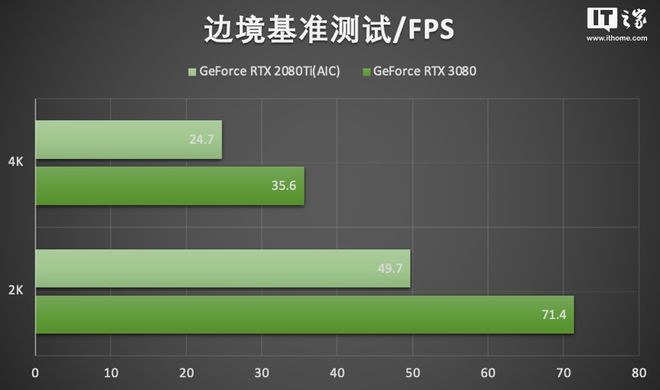 显卡大对决：GTX 1060 vs RX 480，性能谁更强？  第4张