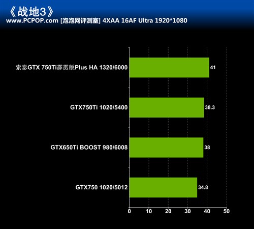 显卡大对决：GTX 1060 vs RX 480，性能谁更强？  第5张