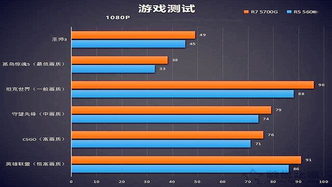 i5 750+GTX 760，游戏世界的速度与激情  第4张