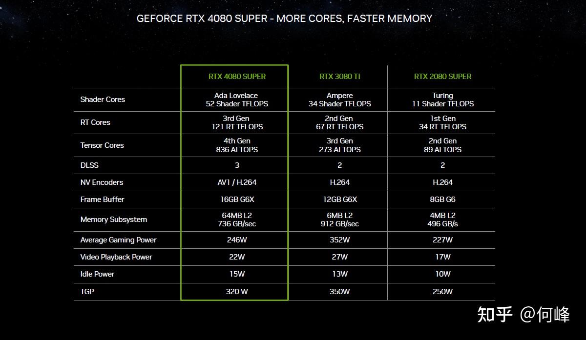 GTX970显卡性能问题再起，玩家怒斥不达标  第5张