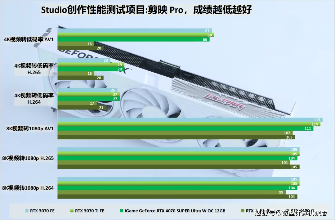 七彩虹GTX 1080 Ti AD：游戏性能新巅峰  第2张