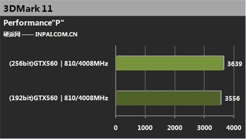 GTX 960 2GB显卡：游戏高帧率、视频剪辑轻松应对、多任务处理得心应手