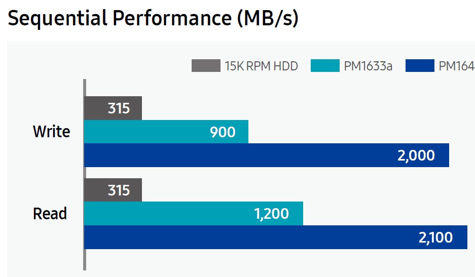 闪存VS硬盘：存储大作战，速度PK，你更看重哪一点？
