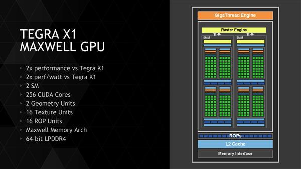 cuda gtx1060 揭秘NVIDIA CUDA技术：GPU加速应用大解密