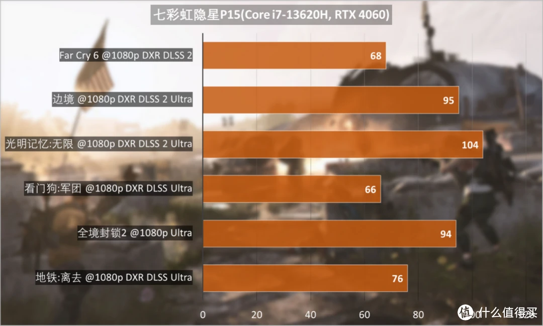 GTX 960：游戏画面再现细腻纹理之美