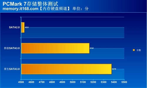 2TB硬盘：储存大杀器还是隐藏玄机？  第1张