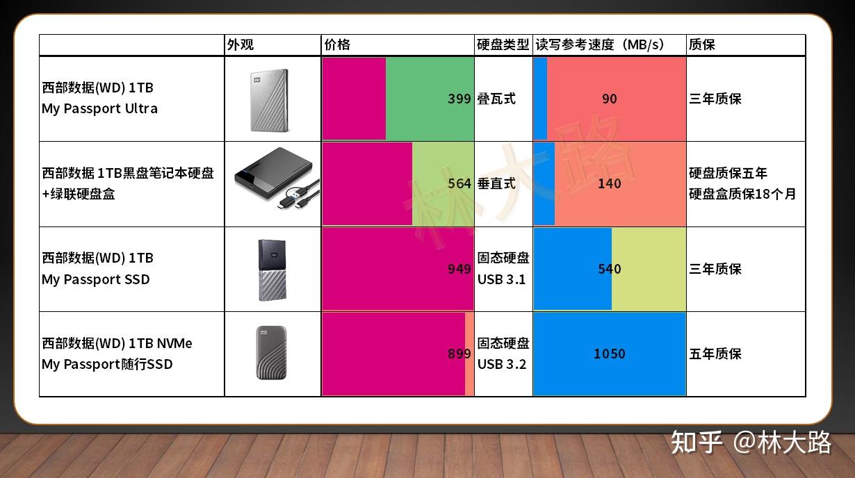 1TB硬盘：普罗大众的救星还是专业用户的瓶颈？  第4张