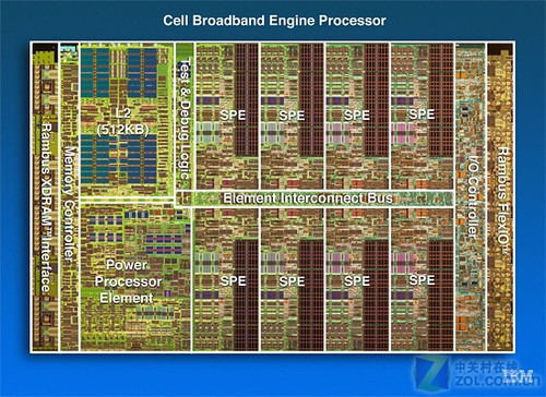 GTX 690：浮点运算王者，究竟谁是性能之王？  第2张
