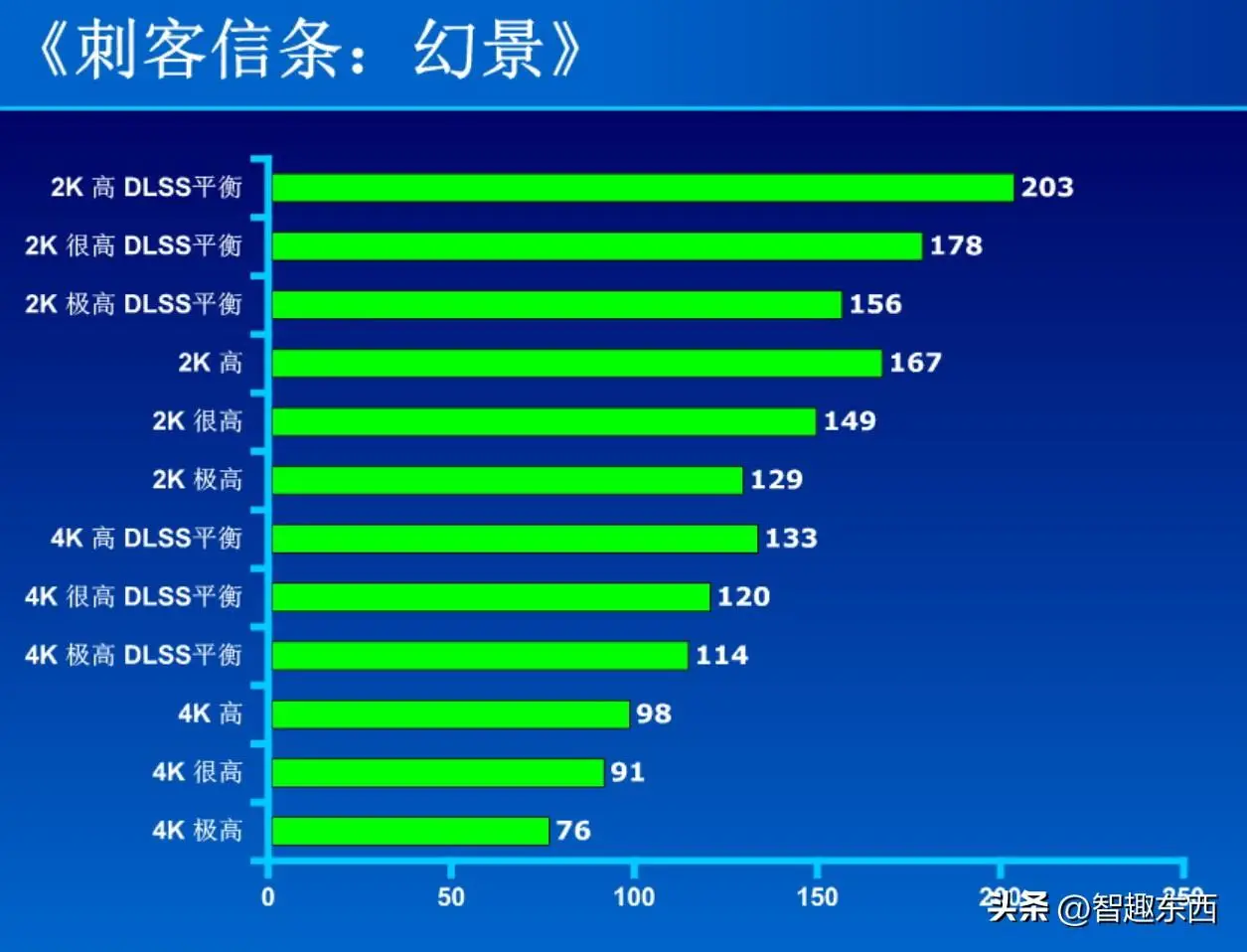 GTX 1080价格揭秘：官方定价真相大揭秘