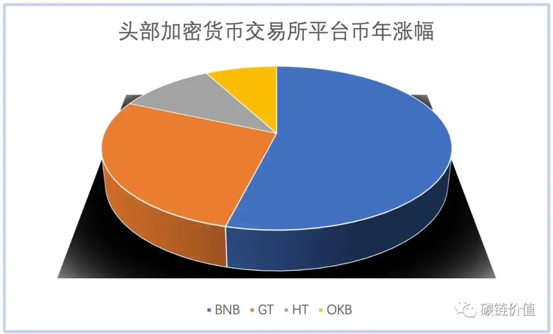 imtoken下载网站 imToken：数字货币世界的黄金钥匙  第5张