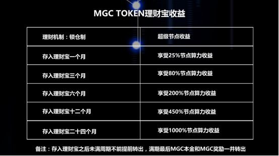 imToken钱包2.0全新升级！界面焕然一新，安全性升级再添利器  第2张