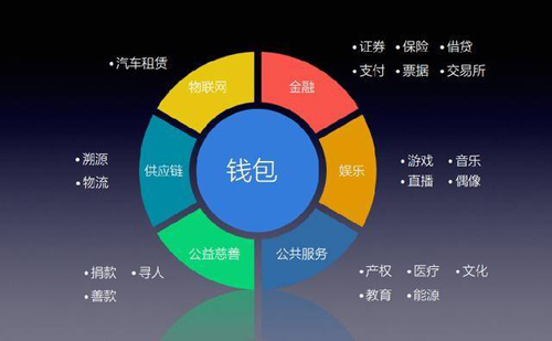 imToken安卓版App：数字钱包巨头背后的秘密武器  第8张