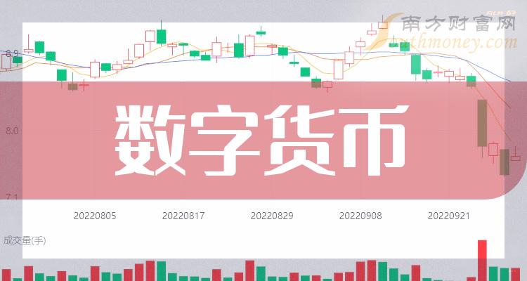 imToken移动版：数字货币管理神器，安全又便捷  第8张