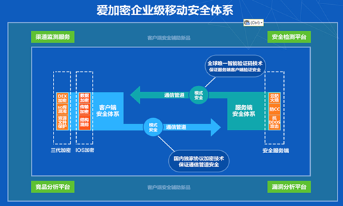 imtoken装了两个 imToken双标究竟是何原因？安全隐患大不大？  第2张