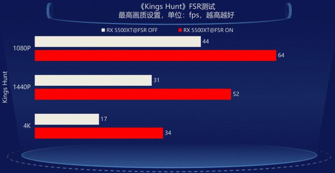 NVIDIA GTX 950：图像处理新利器，性能飙升速度带来的惊喜  第3张