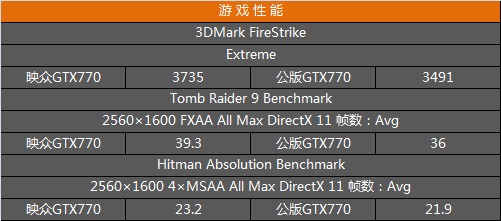 索泰GTX 950显卡：性能与价格的完美平衡  第5张
