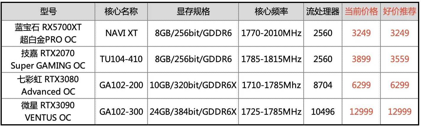 玩游戏必备！GTX 760 vs 660系列显卡选购全攻略  第5张