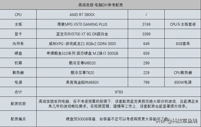 1080和1060显卡骗局揭秘：价格虚高，性能不如想象  第3张