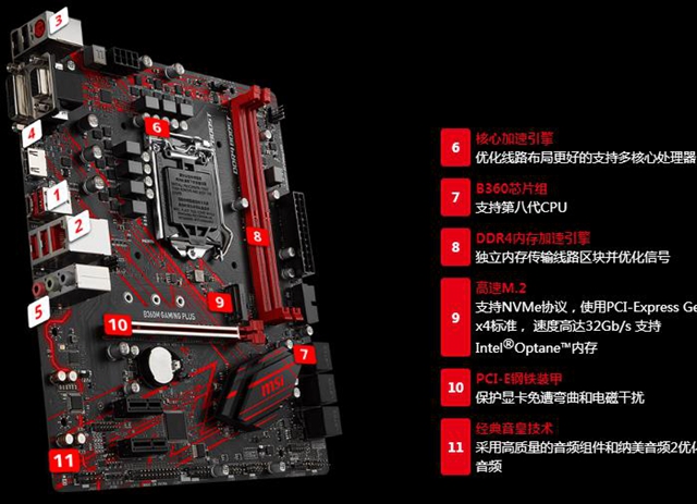 GTX 1080ti配合攻略：四步打造游戏终极体验