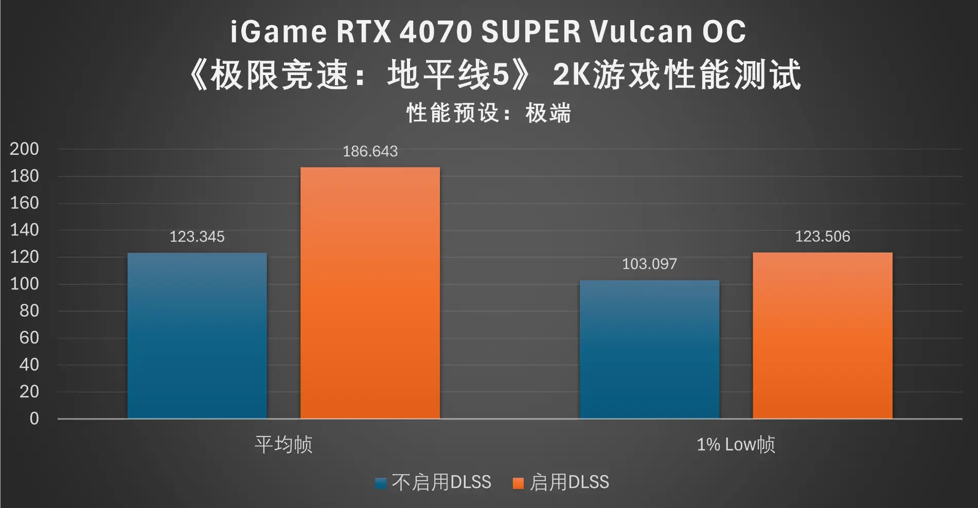 揭秘7900GTX传奇3：性能狂潮，游戏体验再升级