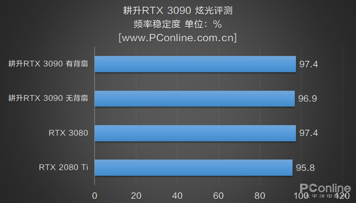 GTX 1080 Ti解锁TDP：性能飙升，游戏体验再升级