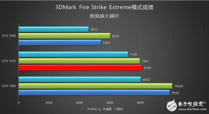 GTX 1080 Ti解锁TDP：性能飙升，游戏体验再升级  第4张