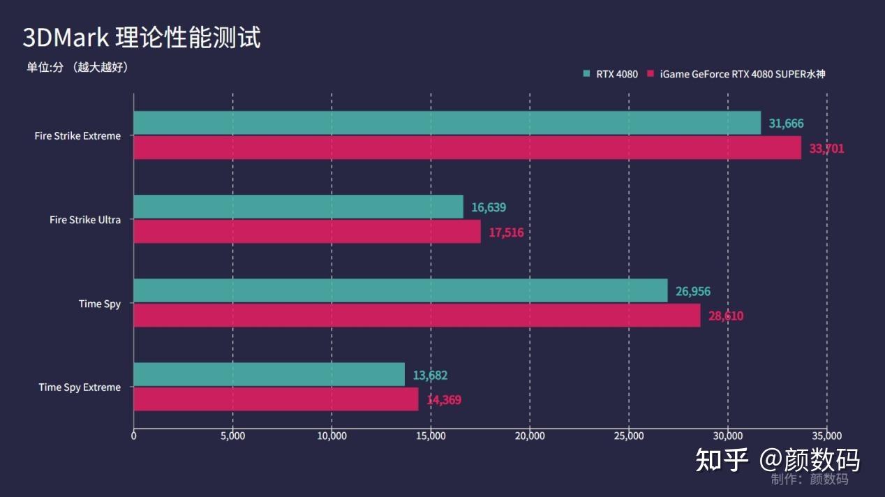 GTX260超频大揭秘：游戏如丝般顺滑，图像处理轻松无压力