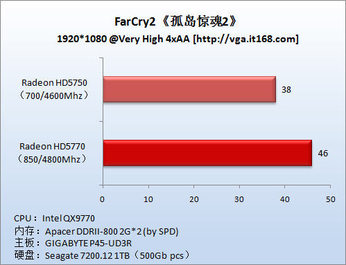 Z68 VS GTX 970：性能、功耗、价格对比，哪款更值得入手？  第3张