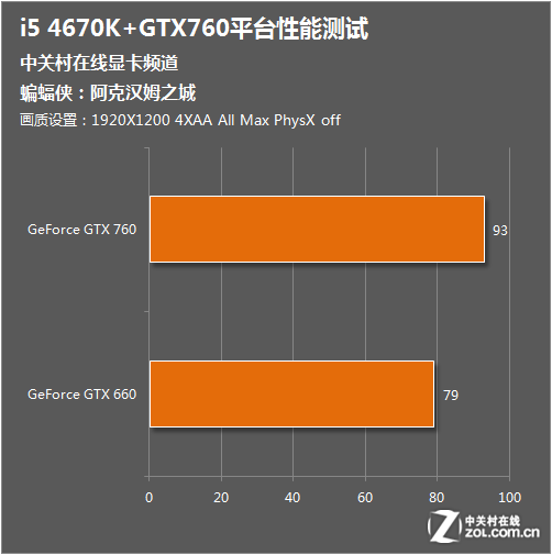 gtx1080要多少主频 手把手教你选GTX 1080主频，8条经验助你挑得满意